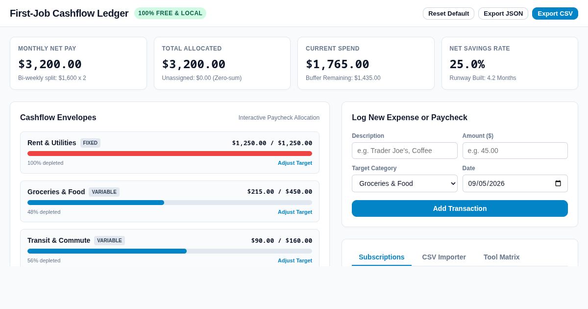 Free Finance Tracker & Cash-Flow Envelope Ledger preview