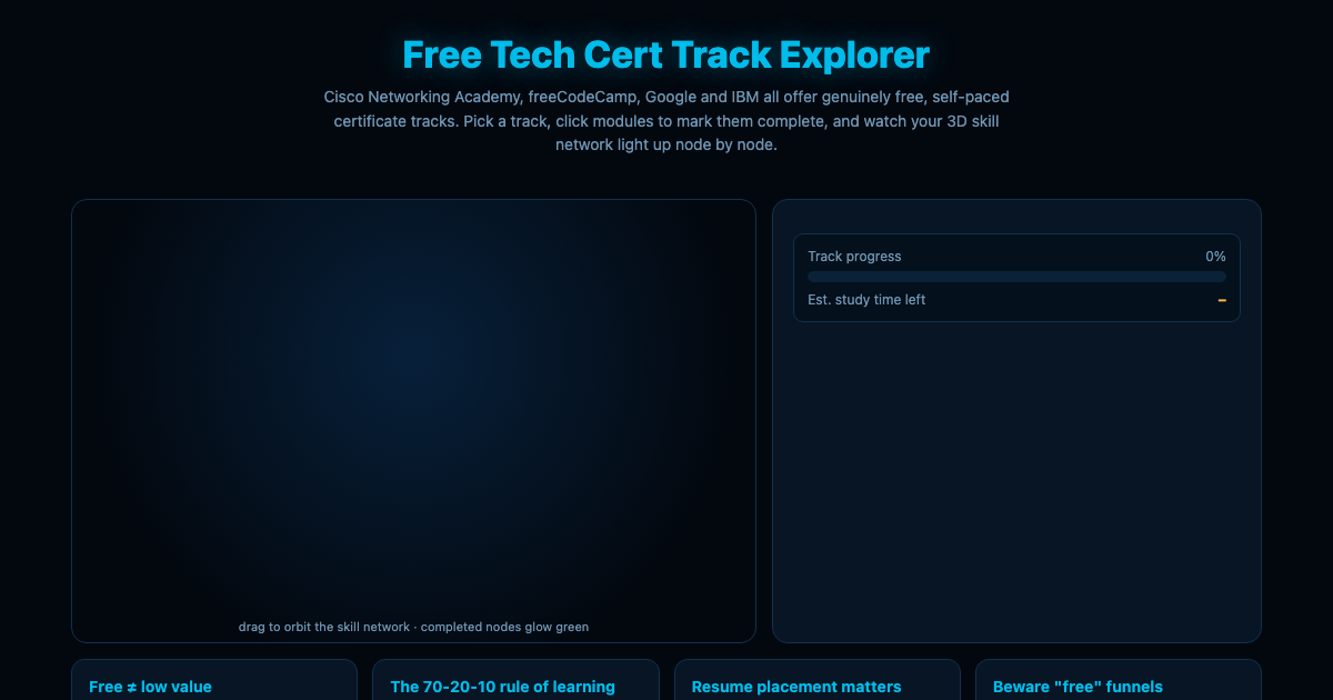 Free Tech Certification Track Explorer preview