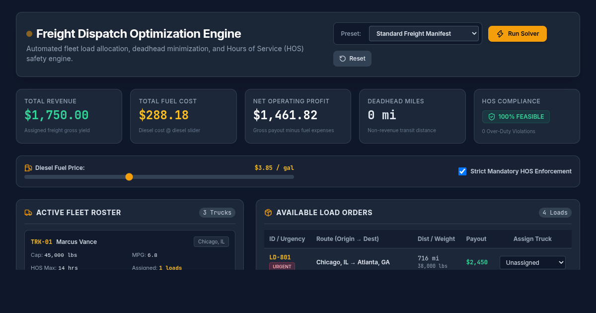 Freight Dispatch Optimization Engine preview