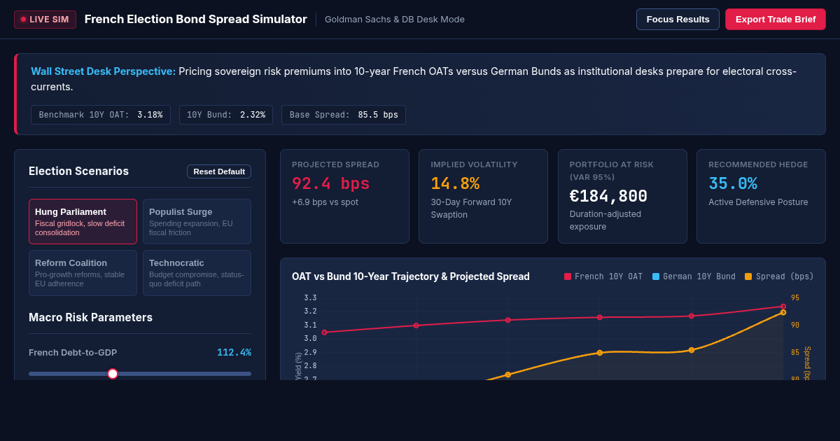French Election Bond Spread Simulator | OAT-Bund Trade Desk preview
