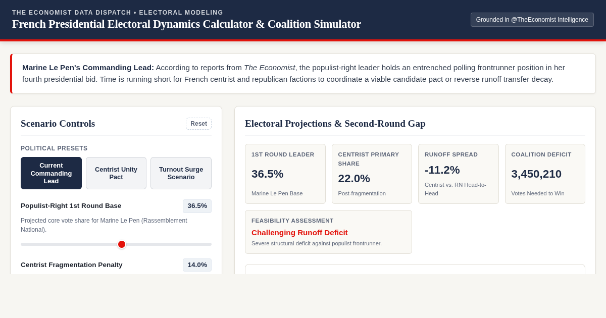French Presidential Electoral Dynamics Calculator & Coalition Simulator preview