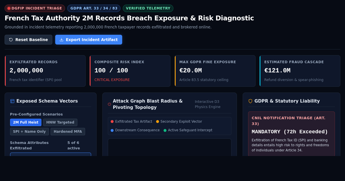 French Tax Authority 2M Records Breach Exposure & Risk Diagnostic preview