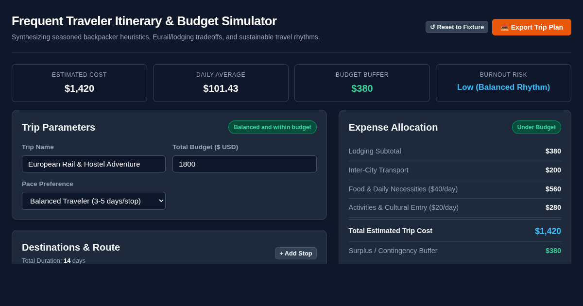 Frequent Traveler Itinerary and Budget Simulator preview