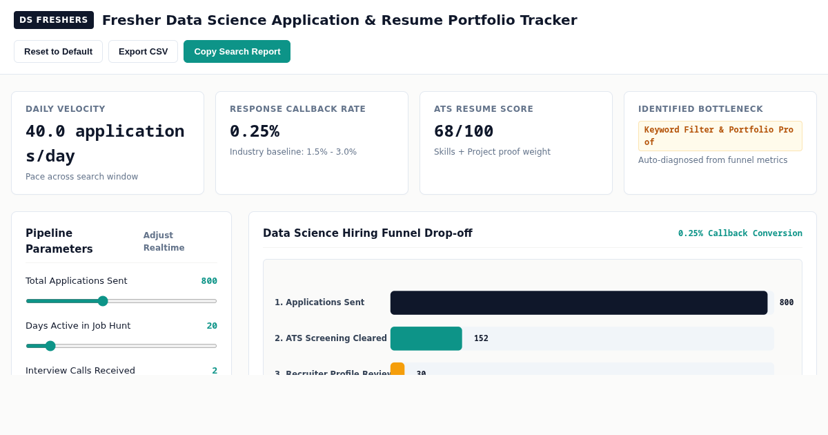 Fresher Data Science Application & Resume Portfolio Tracker preview