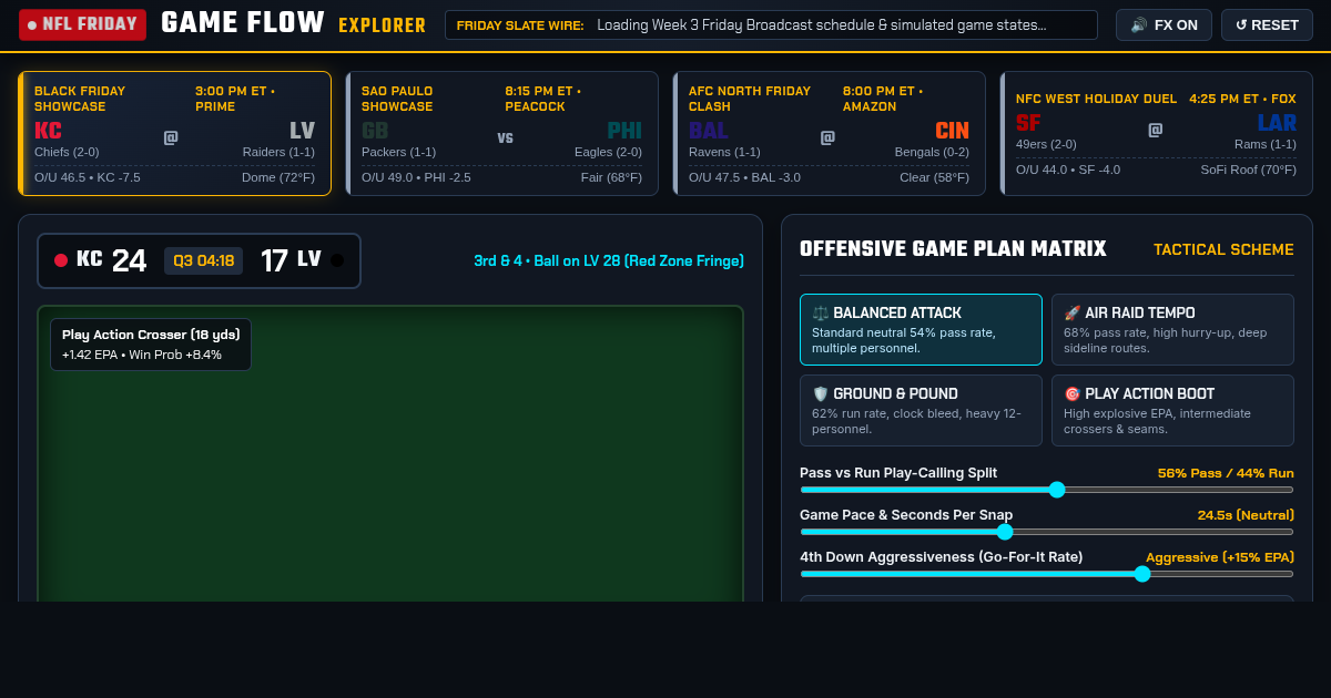 NFL Friday Football Slate & Game Flow Explorer preview
