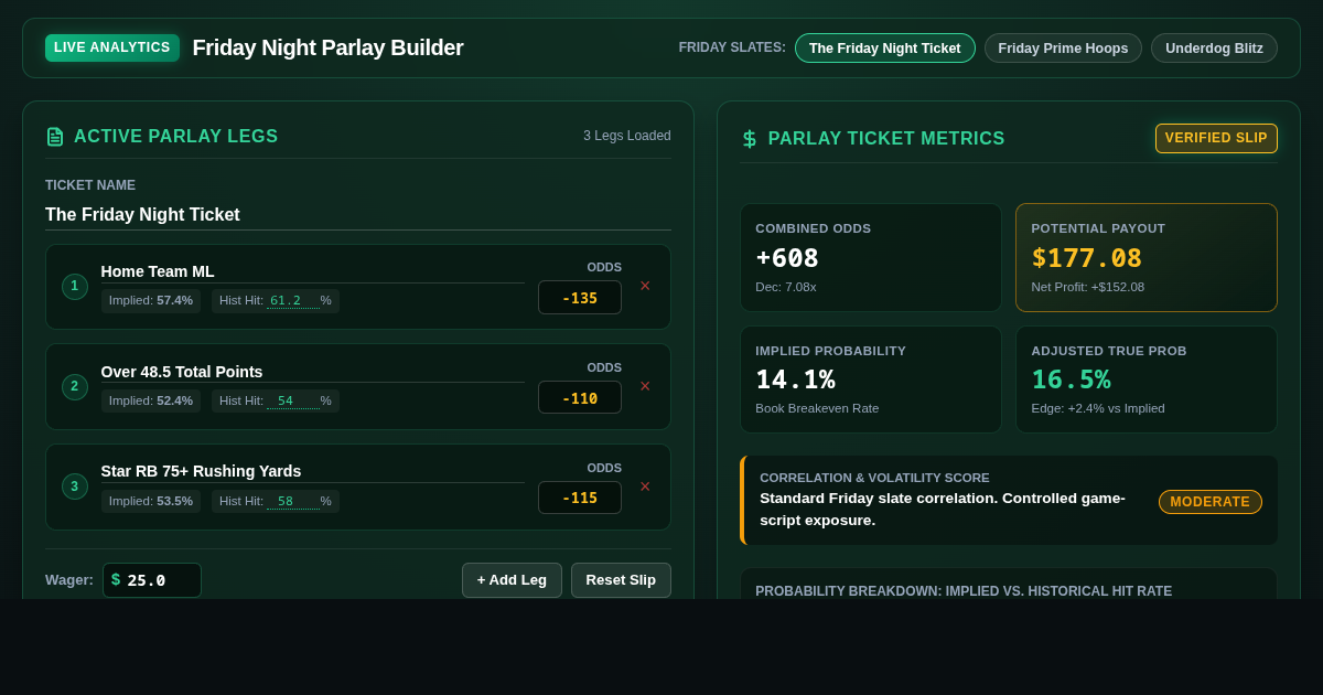 Friday Night Parlay Leg Probability & Historical Trend Builder preview