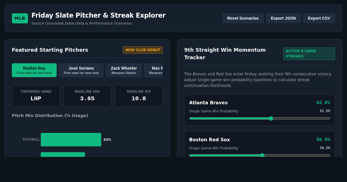 MLB Friday Slate Explorer: Pitcher Debut & 9-Game Streak Tracker preview