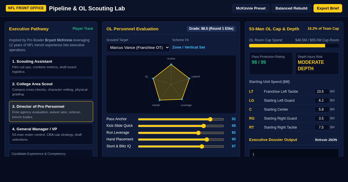 NFL Front Office Pipeline & OL Scouting Lab preview
