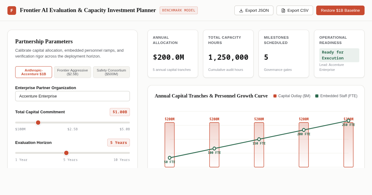 Frontier AI Evaluation & Capacity Investment Planner preview