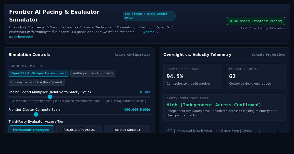 Frontier AI Pacing & Independent Evaluator Simulator preview