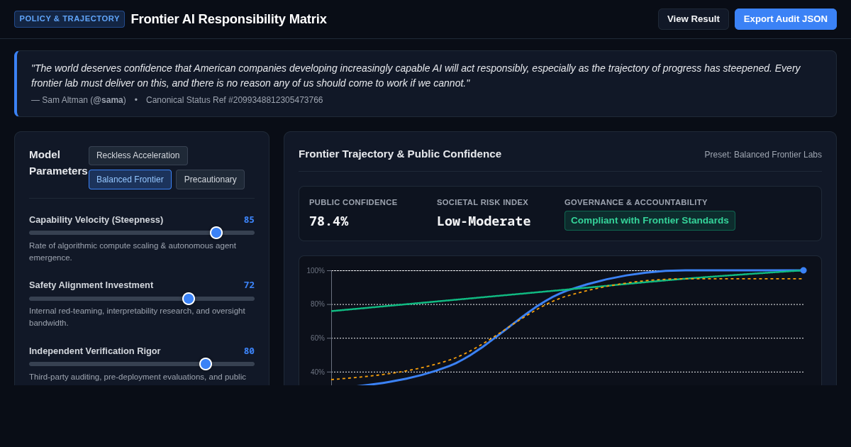Frontier AI Responsibility & Capability Trajectory Matrix preview