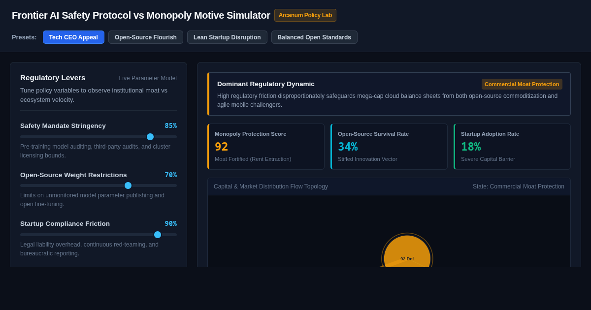 Frontier AI Safety Protocol vs Monopoly Motive Simulator preview