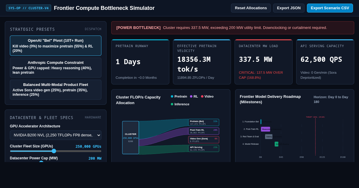 Frontier Compute Bottleneck Simulator preview