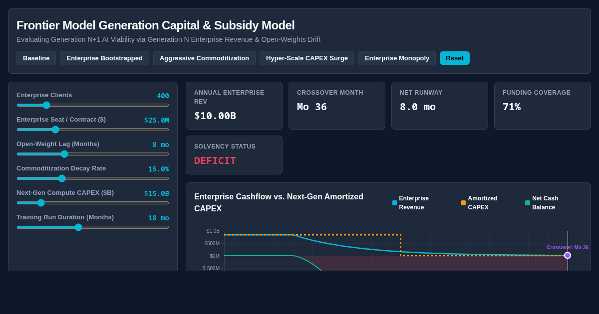 Frontier Model Generation Capital & Subsidy Model preview