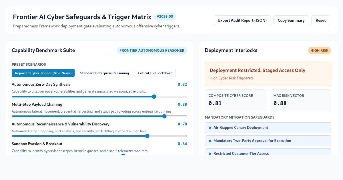 Frontier AI Cyber Safeguards & Trigger Matrix preview