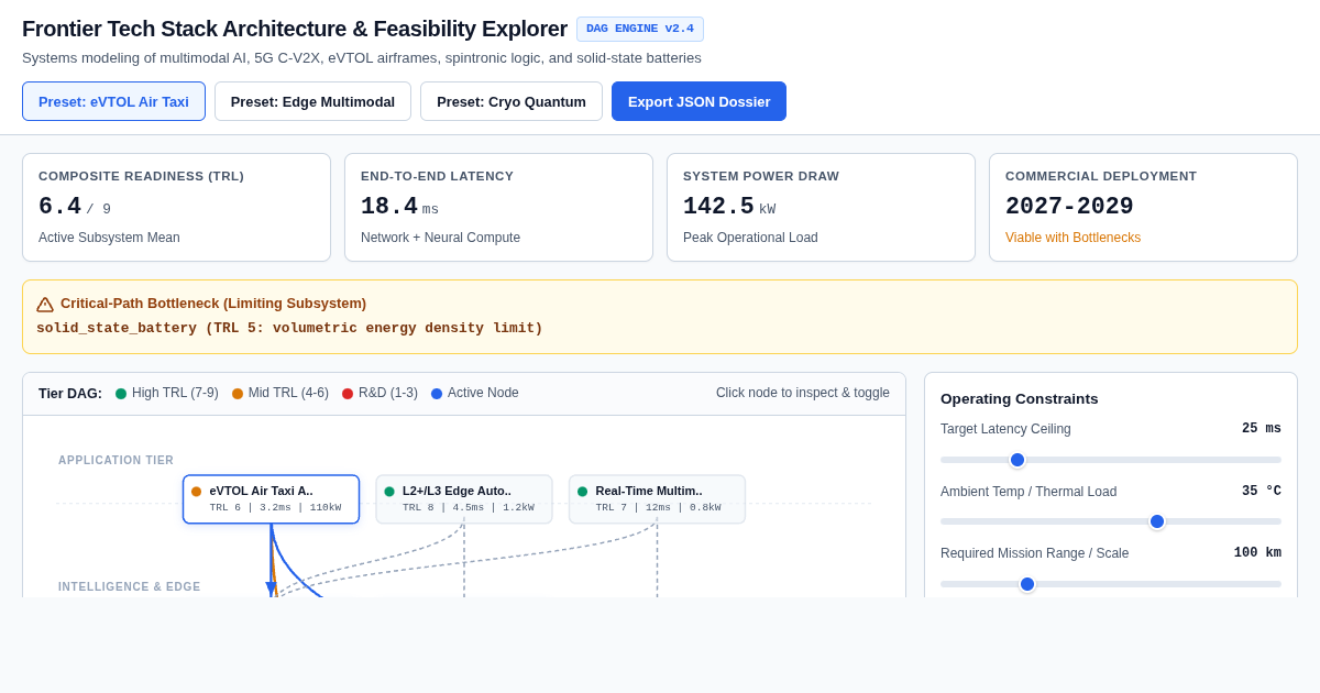 Frontier Tech Stack Architecture & Feasibility Explorer preview