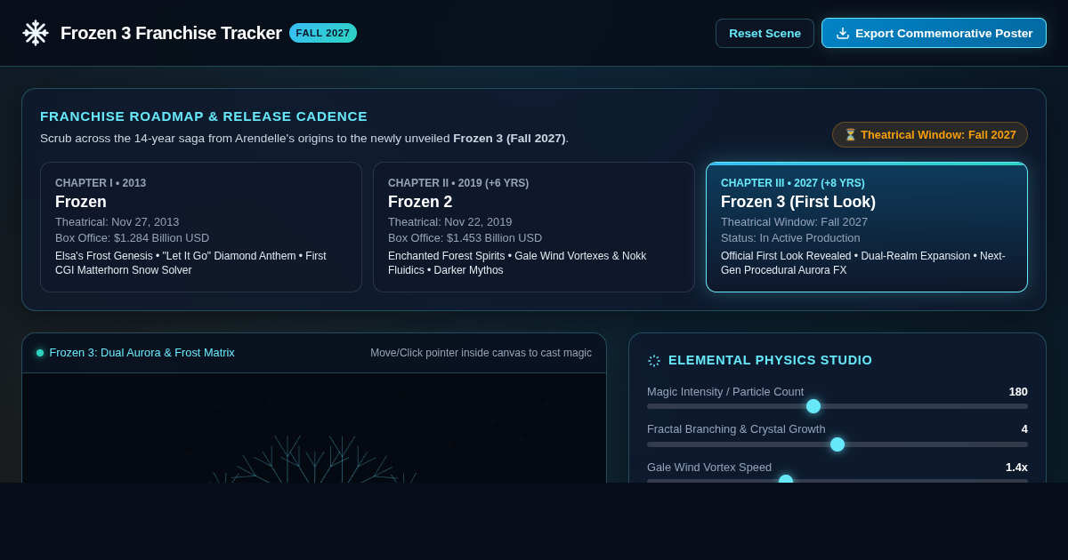 Frozen 3 Official Timeline & Elemental World Studio preview