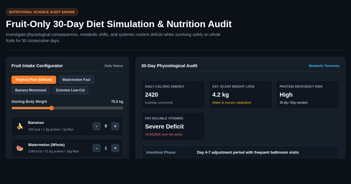 Fruit-Only 30-Day Diet Simulation & Nutrition Audit preview
