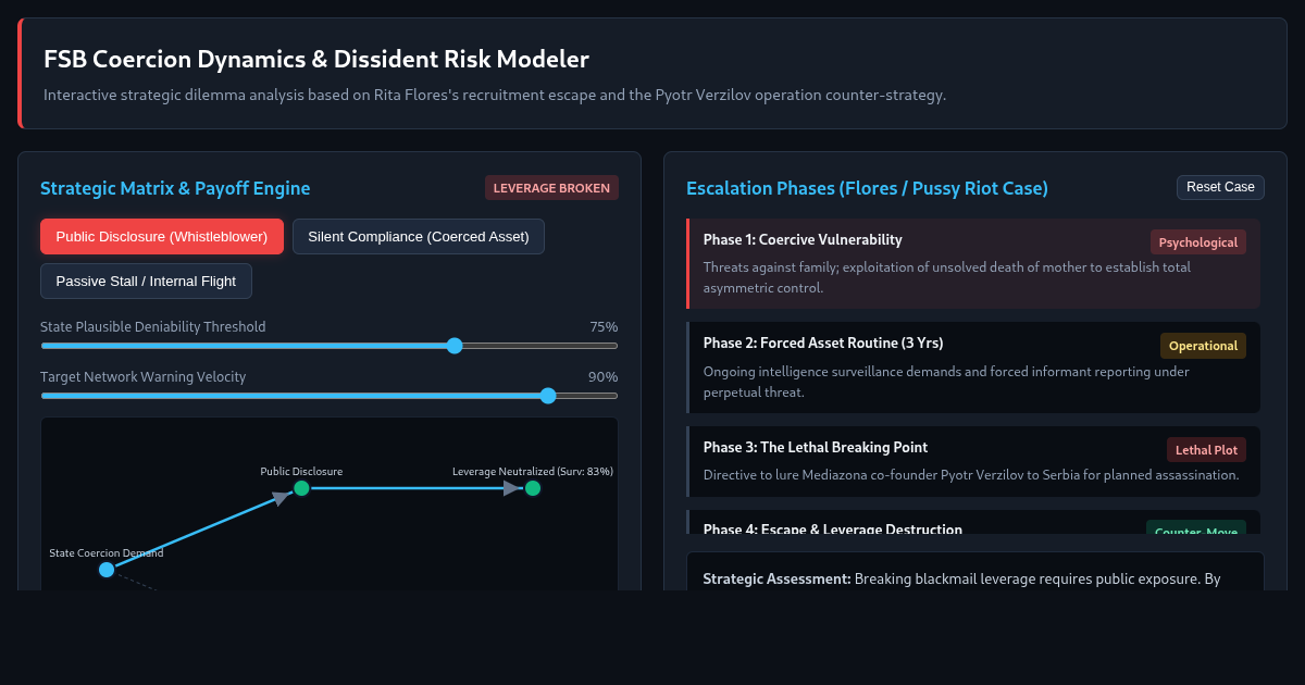 FSB Coercion Dynamics & Dissident Risk Modeler preview