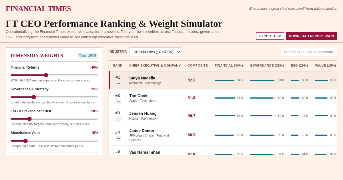FT CEO Performance Ranking & Weight Simulator preview