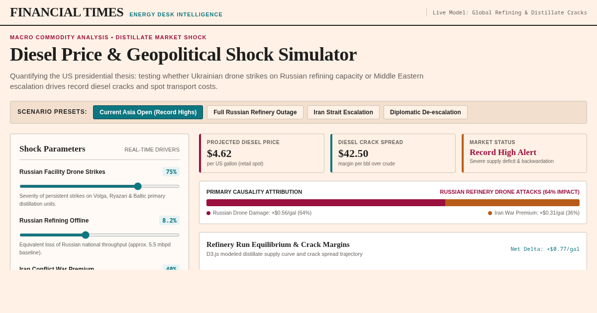 Financial Times Diesel Price & Geopolitical Shock Simulator preview