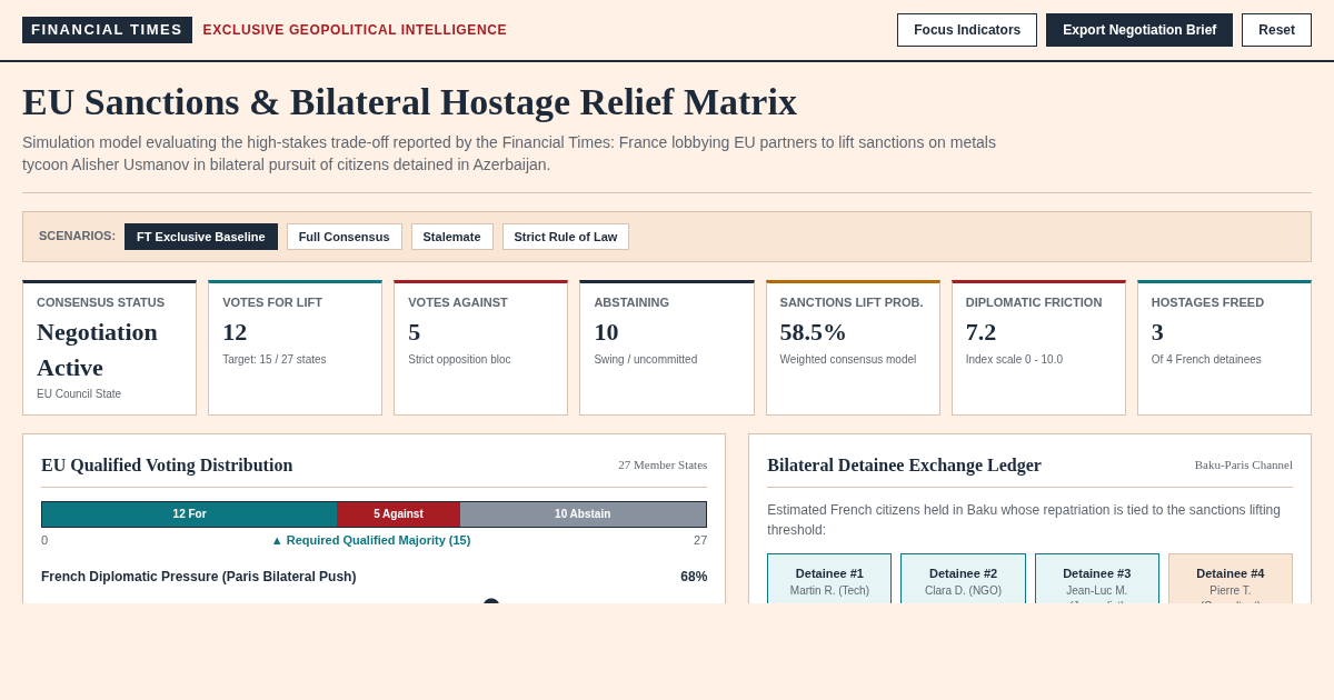EU Sanctions & Hostage Diplomacy Matrix | FT Exclusive Analysis preview