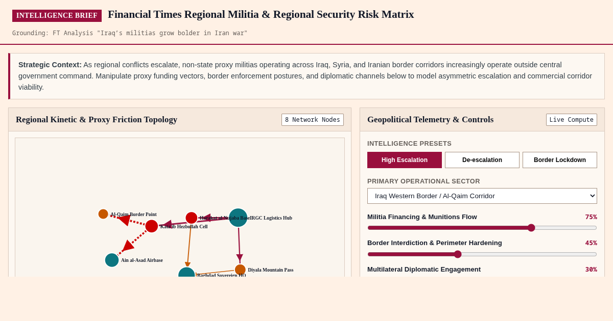 Financial Times Regional Militia & Regional Security Risk Matrix preview
