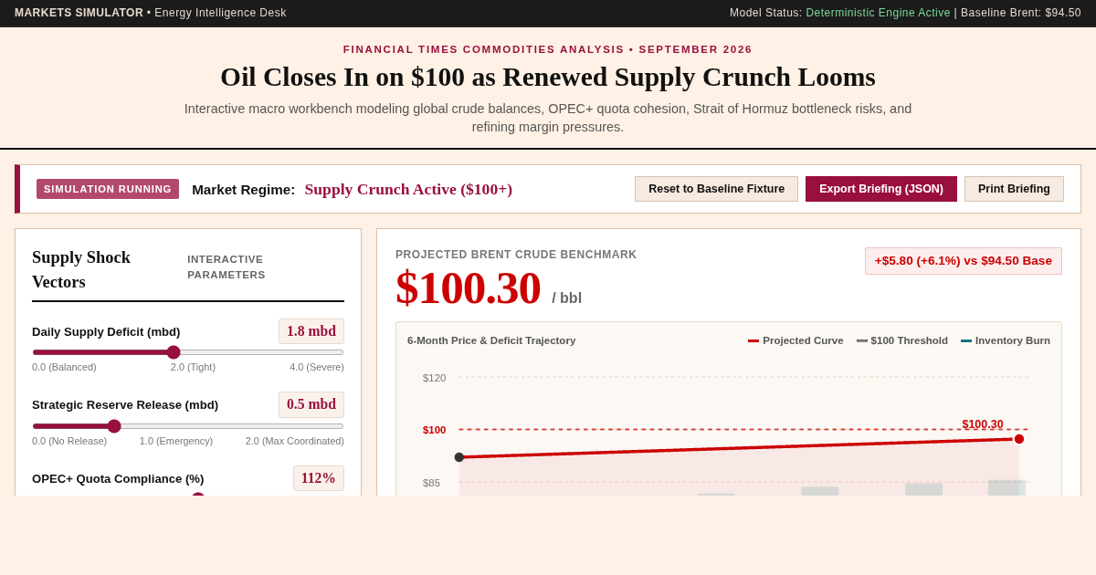 FT Oil Supply Crunch & $100 Price Simulator preview