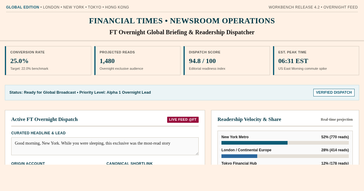 FT Overnight Global Briefing & Readership Dispatcher preview