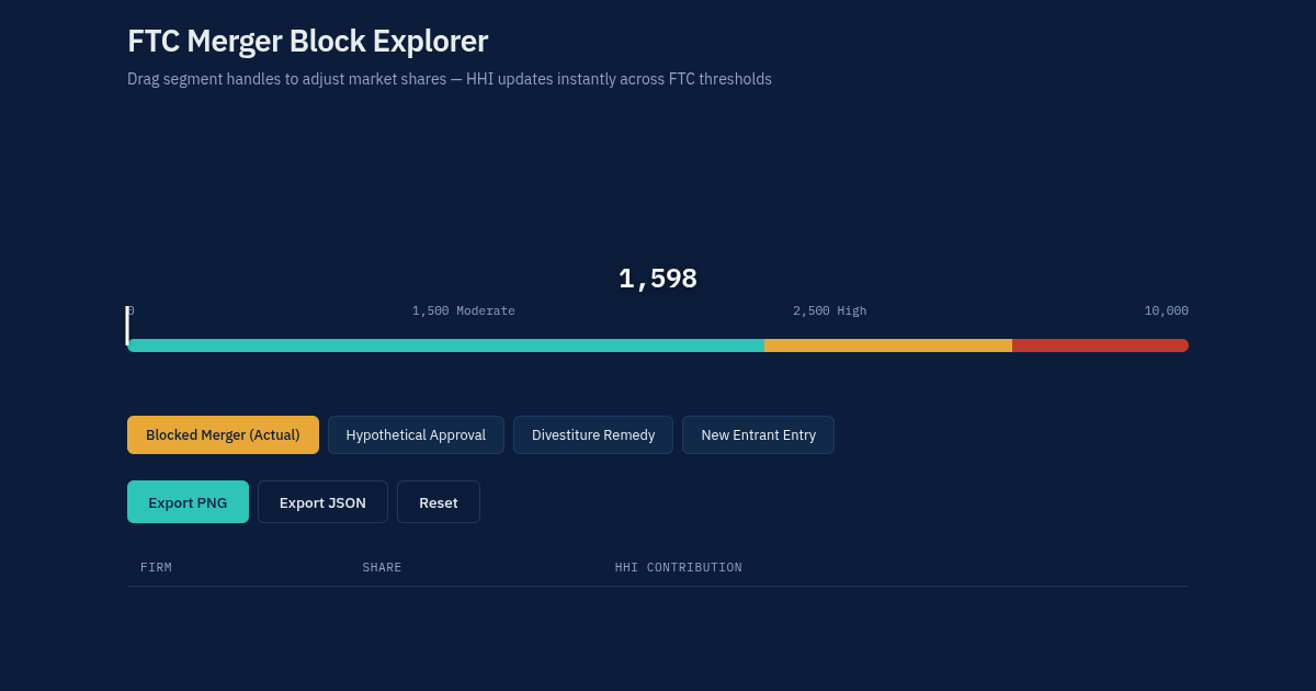 FTC Merger Block Explorer preview