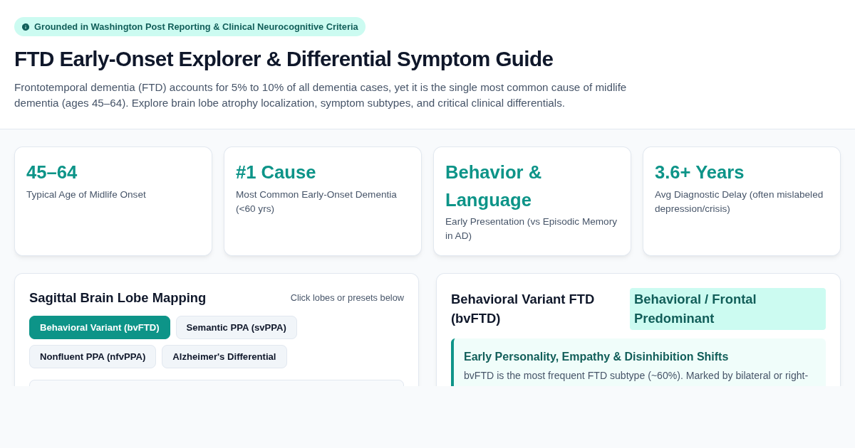 FTD Early-Onset Explorer & Differential Symptom Guide preview