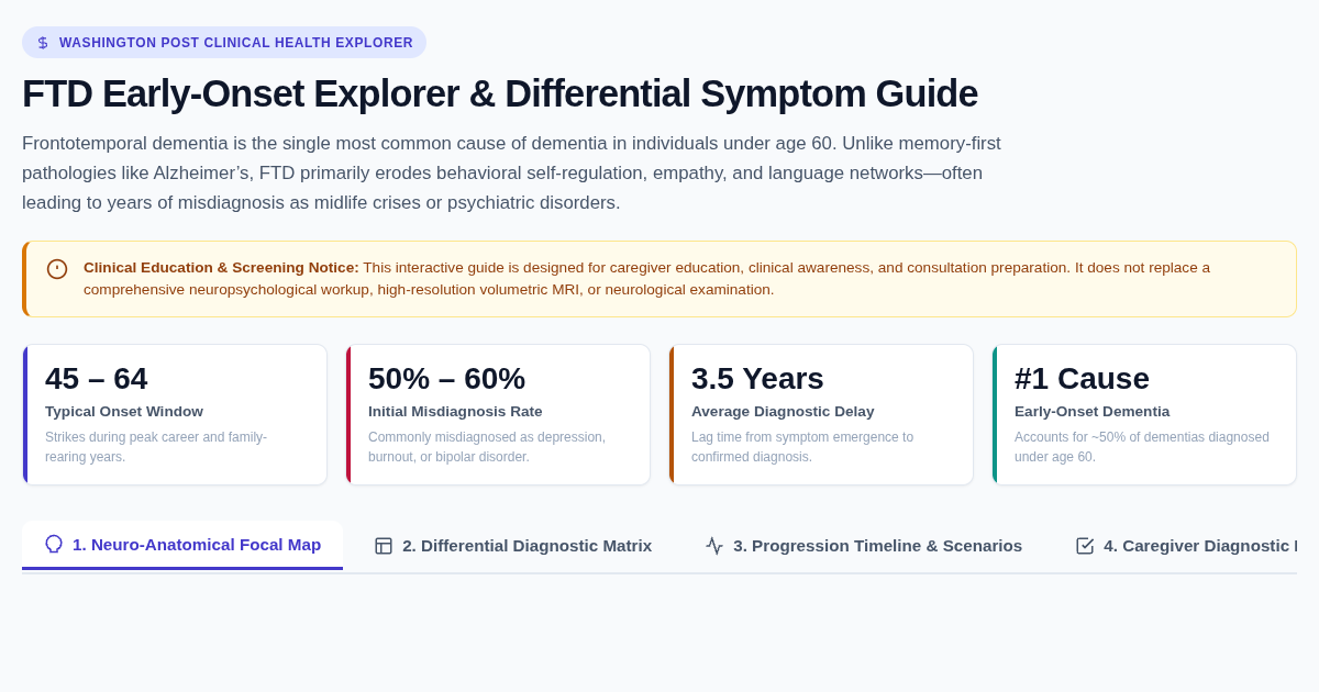 FTD Early-Onset Explorer & Differential Symptom Guide preview