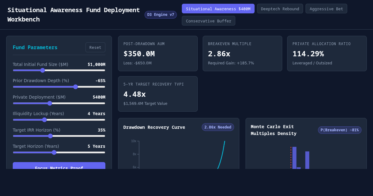 Situational Awareness Fund Deployment & Recovery Workbench preview
