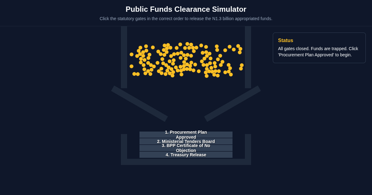 Public Funds Clearance Simulator preview