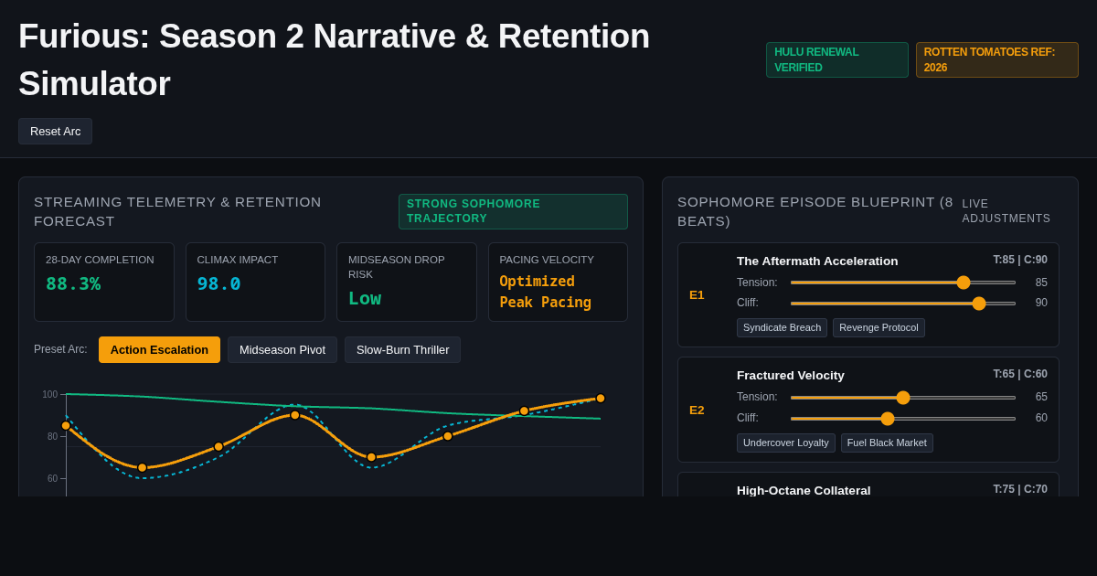 Furious Season 2 Hulu Renewal & Narrative Arc Architect preview