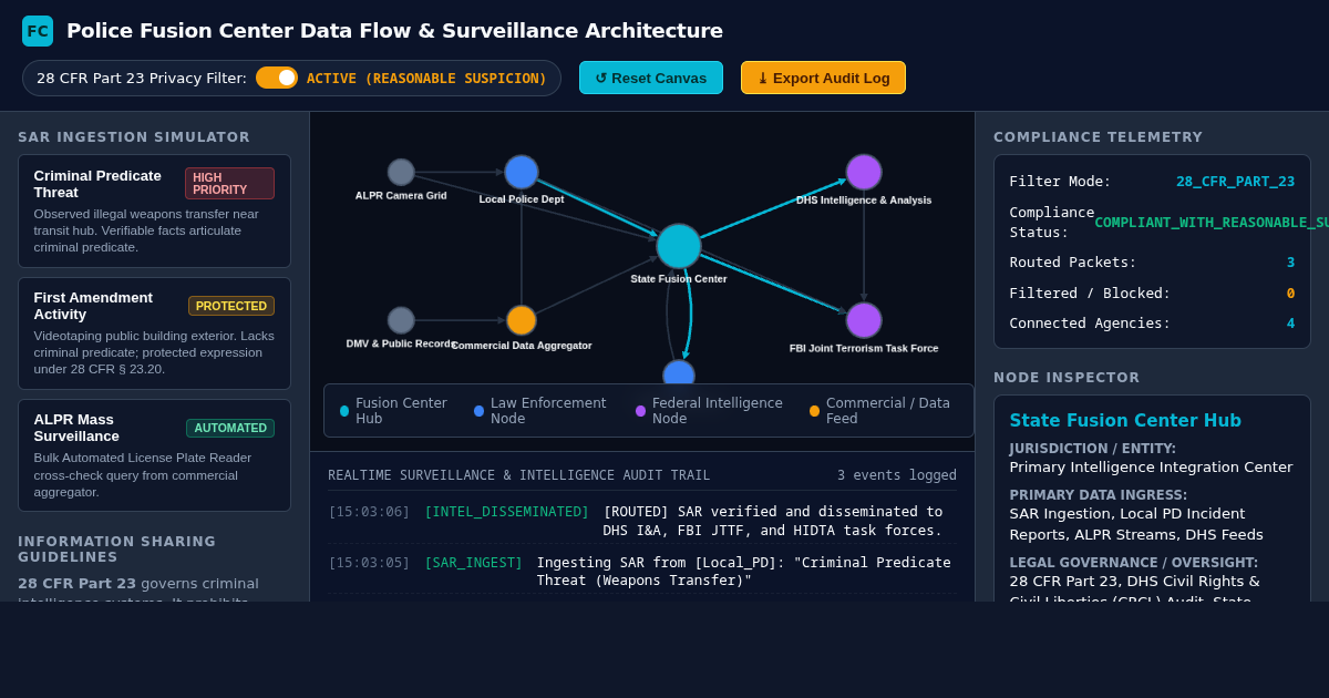 Police Fusion Center Data Flow & Information Architecture Visualizer preview