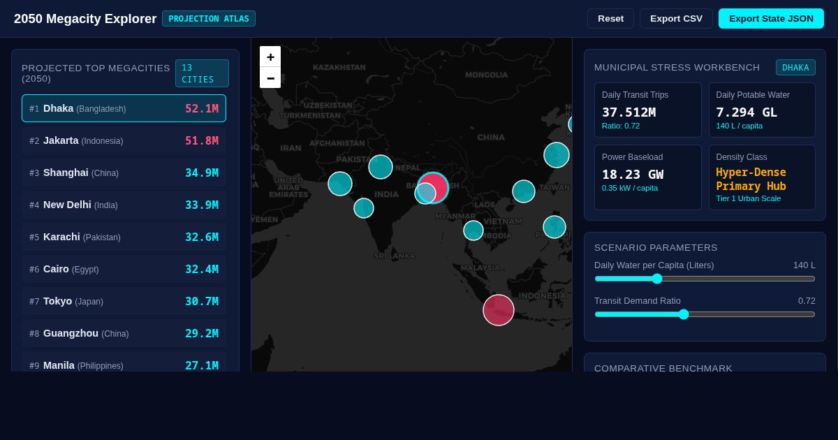 2050 Megacity Demographic & Infrastructure Explorer preview