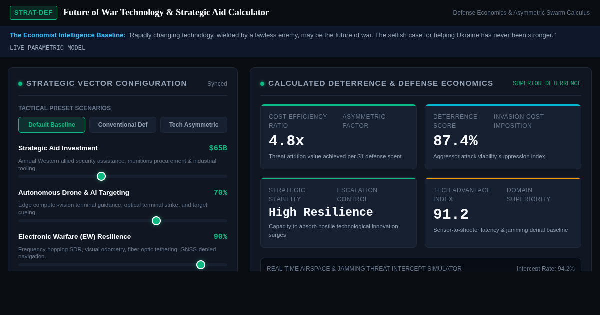 Future of War Technology & Strategic Aid Calculator preview