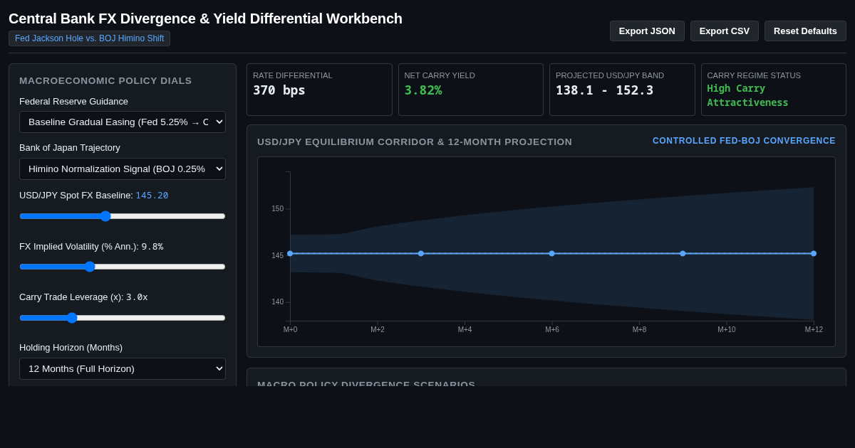 Central Bank FX Divergence & Yield Differential Workbench preview