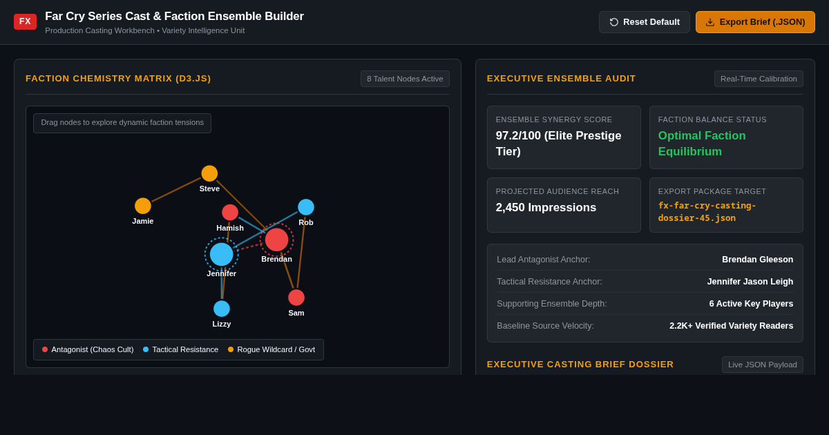 FX Far Cry Series Cast & Faction Ensemble Builder preview