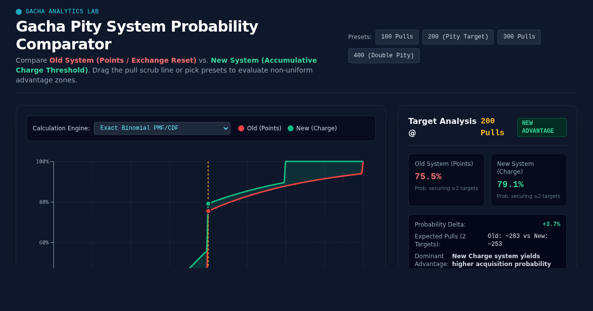 Gacha Pity System Probability Comparator preview