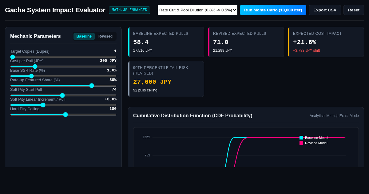 Gacha System Impact Evaluator & Pity Cost Calculator preview