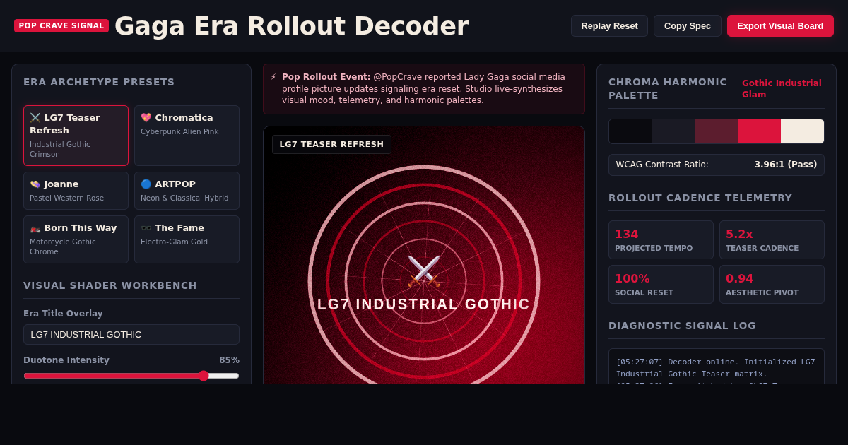 Gaga Era Rollout Decoder & Aesthetic Matrix preview