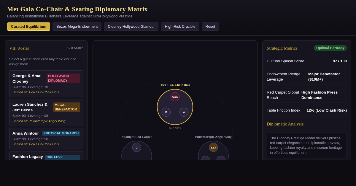 Met Gala Co-Chair & Seating Diplomacy Matrix preview