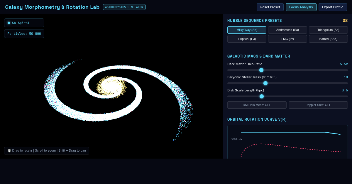 Galaxy Morphometry & Rotation Lab preview