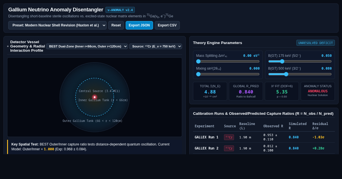 Gallium Neutrino Anomaly Disentangler | Particle & Nuclear Physics Workbench preview