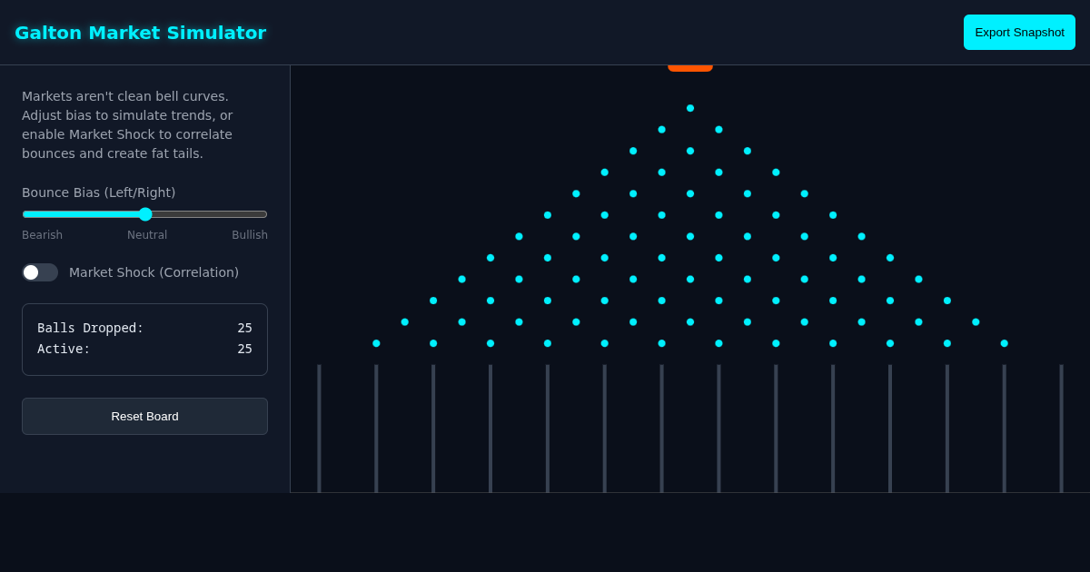 Galton Market Simulator preview