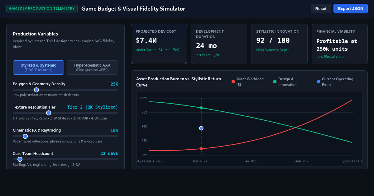 Game Budget & Visual Fidelity Simulator preview