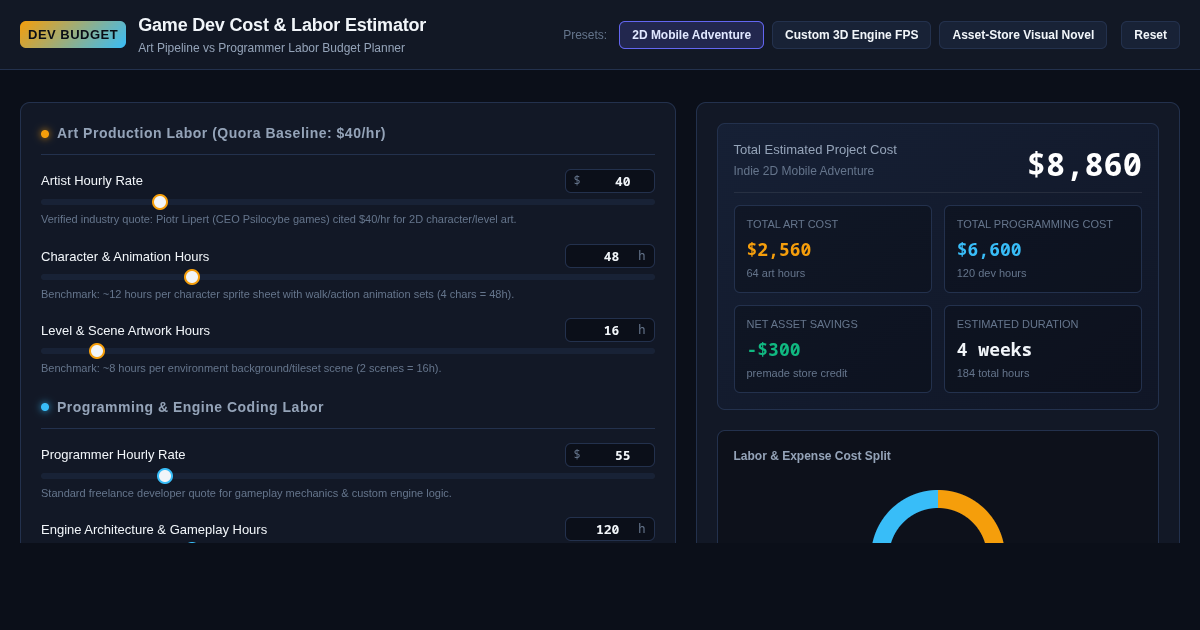 Game Dev Cost & Labor Estimator | Studio Budgeting Workbench preview