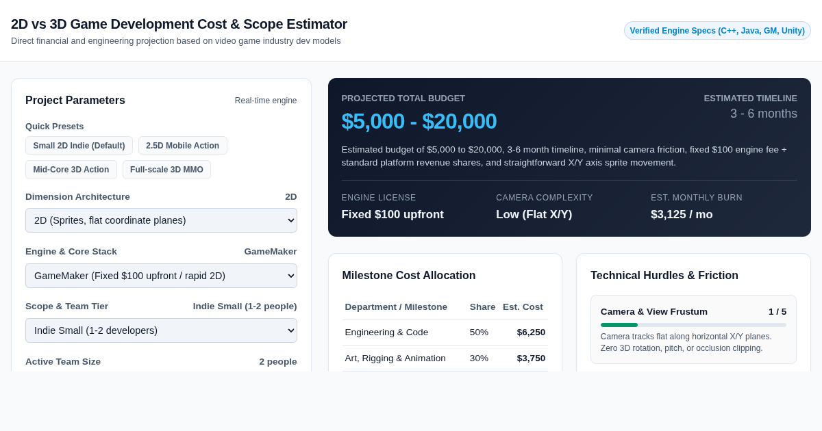 2D vs 3D Game Development Cost & Scope Estimator preview